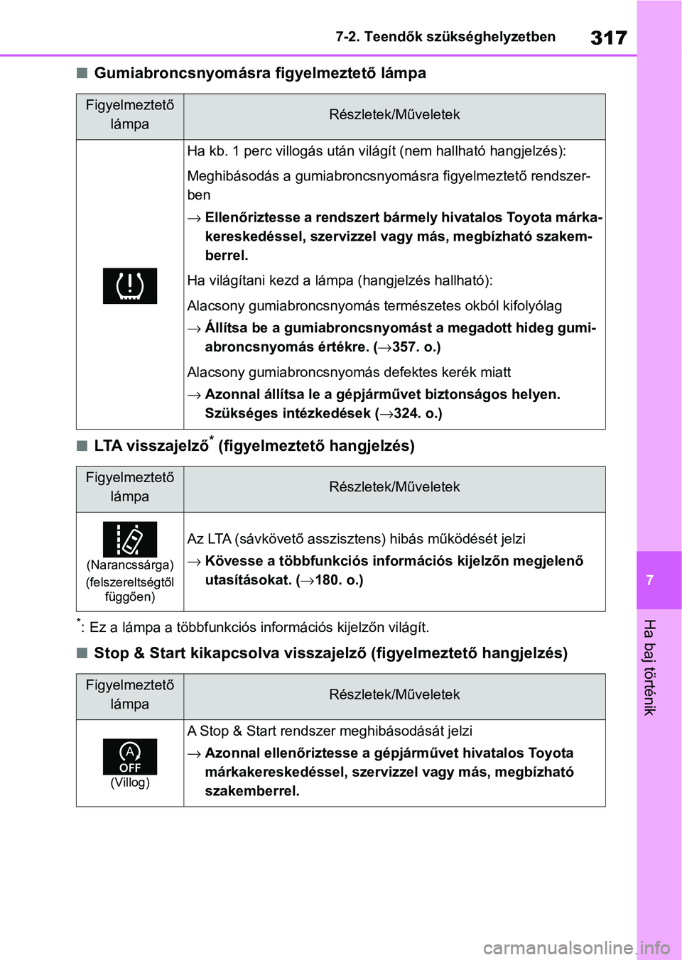 TOYOTA GR YARIS 2020  Kezelési útmutató (in Hungarian) 317
7
7-2. Teendők szükséghelyzetben
Ha baj történik
nGumiabroncsnyomásra figyelmeztető lámpa
nLTA visszajelző* (figyelmeztető hangjelzés)
*: Ez a lámpa a többfunkciós i
nformációs kij