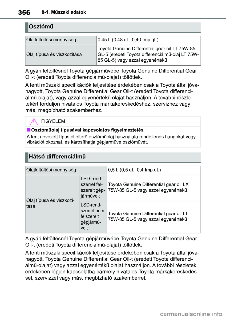TOYOTA GR YARIS 2020 Kezelési útmutató (in Hungarian) 3568-1. Műszaki adatok
A gyári feltöltésnél Toyota gépjárművébe Toyota Genuine Differential Gear
Oil-t (eredeti Toyota differ enciálmű-olajat) töltöttek.
A fenti műszaki specifikációk TOYOTA GR YARIS 2020 Kezelési útmutató (in Hungarian) 3568-1. Műszaki adatok
A gyári feltöltésnél Toyota gépjárművébe Toyota Genuine Differential Gear
Oil-t (eredeti Toyota differ enciálmű-olajat) töltöttek.
A fenti műszaki specifikációk