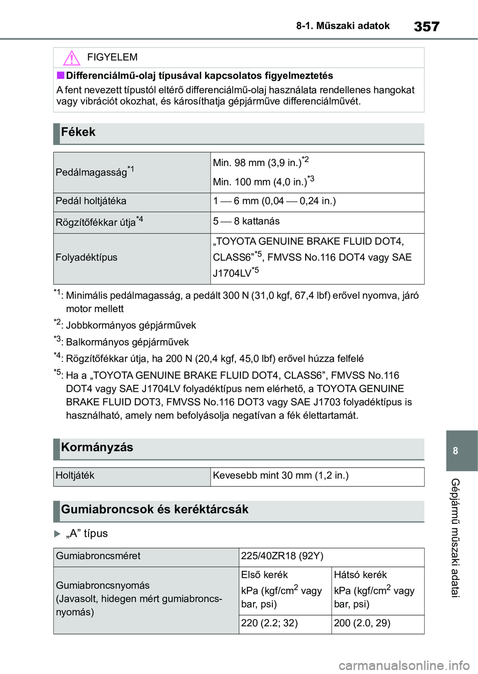 TOYOTA GR YARIS 2020 Kezelési útmutató (in Hungarian) 357
8
8-1. Műszaki adatok
Gépjármű műszaki adatai
*1: Minimális pedálmagasság, a pedált 300 N (31,0 kgf, 67,4 lbf) e
rővel nyomva, járó
motor mellett
*2: Jobbkormányos gépjárművek
*3: TOYOTA GR YARIS 2020 Kezelési útmutató (in Hungarian) 357
8
8-1. Műszaki adatok
Gépjármű műszaki adatai
*1: Minimális pedálmagasság, a pedált 300 N (31,0 kgf, 67,4 lbf) e
rővel nyomva, járó
motor mellett
*2: Jobbkormányos gépjárművek
*3: