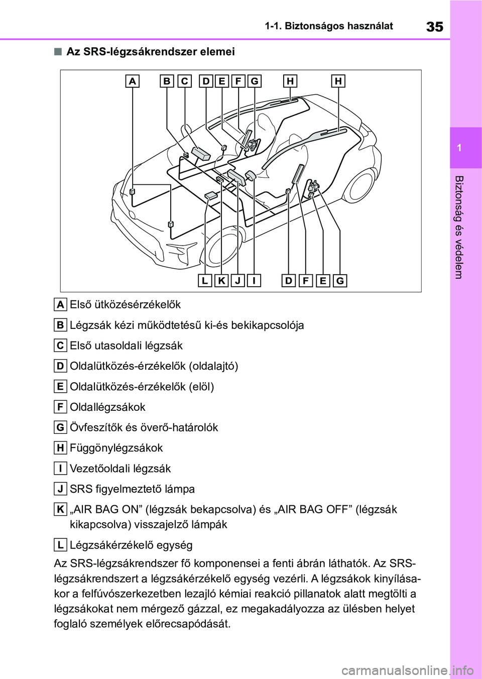 TOYOTA GR YARIS 2020 Kezelési útmutató (in Hungarian) 35
1
1-1. Biztonságos használat
Biztonság és védelem
nAz SRS-légzsákrendszer elemei
Első ütközésérzékelők
Légzsák kézi működtetésű ki-és bekikapcsolója
Első utasoldali légzsá TOYOTA GR YARIS 2020 Kezelési útmutató (in Hungarian) 35
1
1-1. Biztonságos használat
Biztonság és védelem
nAz SRS-légzsákrendszer elemei
Első ütközésérzékelők
Légzsák kézi működtetésű ki-és bekikapcsolója
Első utasoldali légzsá