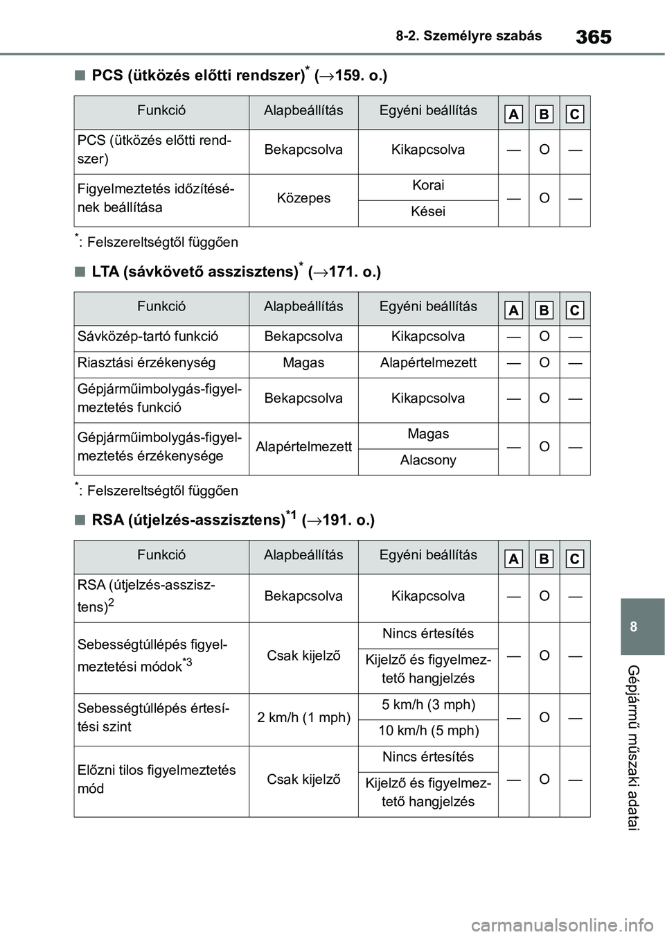 TOYOTA GR YARIS 2020 Kezelési útmutató (in Hungarian) 365
8
8-2. Személyre szabás
Gépjármű műszaki adatai
nPCS (ütközés e
lőtti rendszer)* ( 159. o.)
*: Felszereltségtől függően
nLTA (sávkövető asszisztens)* ( 171. o.)
*: Felszerel TOYOTA GR YARIS 2020 Kezelési útmutató (in Hungarian) 365
8
8-2. Személyre szabás
Gépjármű műszaki adatai
nPCS (ütközés e
lőtti rendszer)* ( 159. o.)
*: Felszereltségtől függően
nLTA (sávkövető asszisztens)* ( 171. o.)
*: Felszerel