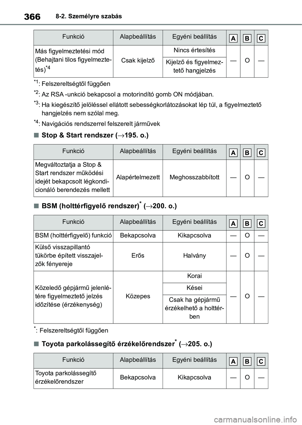 TOYOTA GR YARIS 2020 Kezelési útmutató (in Hungarian) 3668-2. Személyre szabás
*1: Felszereltségtől függően
*2: Az RSA -unkció bekapcsol a motorindító gomb ON módjában.
*3: Ha kiegészítő jelöléssel ellátott sebességkorlátozásokat lép TOYOTA GR YARIS 2020 Kezelési útmutató (in Hungarian) 3668-2. Személyre szabás
*1: Felszereltségtől függően
*2: Az RSA -unkció bekapcsol a motorindító gomb ON módjában.
*3: Ha kiegészítő jelöléssel ellátott sebességkorlátozásokat lép