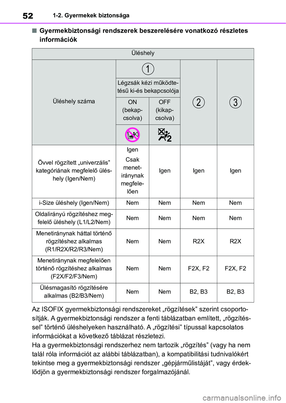 TOYOTA GR YARIS 2020 Kezelési útmutató (in Hungarian) 521-2. Gyermekek biztonsága
nGyermekbiztonsági rendszerek beszerelésére vonatkozó részletes
információk
Az ISOFIX gyermekbiztonsági rends zereket „rögzítések” szerint csoporto-
sítj TOYOTA GR YARIS 2020 Kezelési útmutató (in Hungarian) 521-2. Gyermekek biztonsága
nGyermekbiztonsági rendszerek beszerelésére vonatkozó részletes
információk
Az ISOFIX gyermekbiztonsági rends zereket „rögzítések” szerint csoporto-
sítj