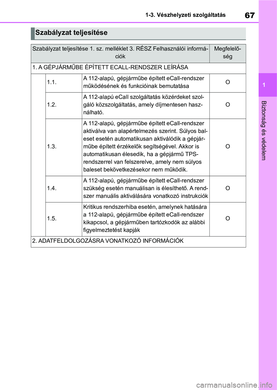 TOYOTA GR YARIS 2020 Kezelési útmutató (in Hungarian) 67
1
1-3. Vészhelyzeti szolgáltatás
Biztonság és védelem
Szabályzat teljesítése
Szabályzat teljesítése 1. sz. melléklet 3. RÉSZ Felhasználói in
formá-
ciókMegfelelő- ség
1. A GÉPJ TOYOTA GR YARIS 2020 Kezelési útmutató (in Hungarian) 67
1
1-3. Vészhelyzeti szolgáltatás
Biztonság és védelem
Szabályzat teljesítése
Szabályzat teljesítése 1. sz. melléklet 3. RÉSZ Felhasználói in
formá-
ciókMegfelelő- ség
1. A GÉPJ