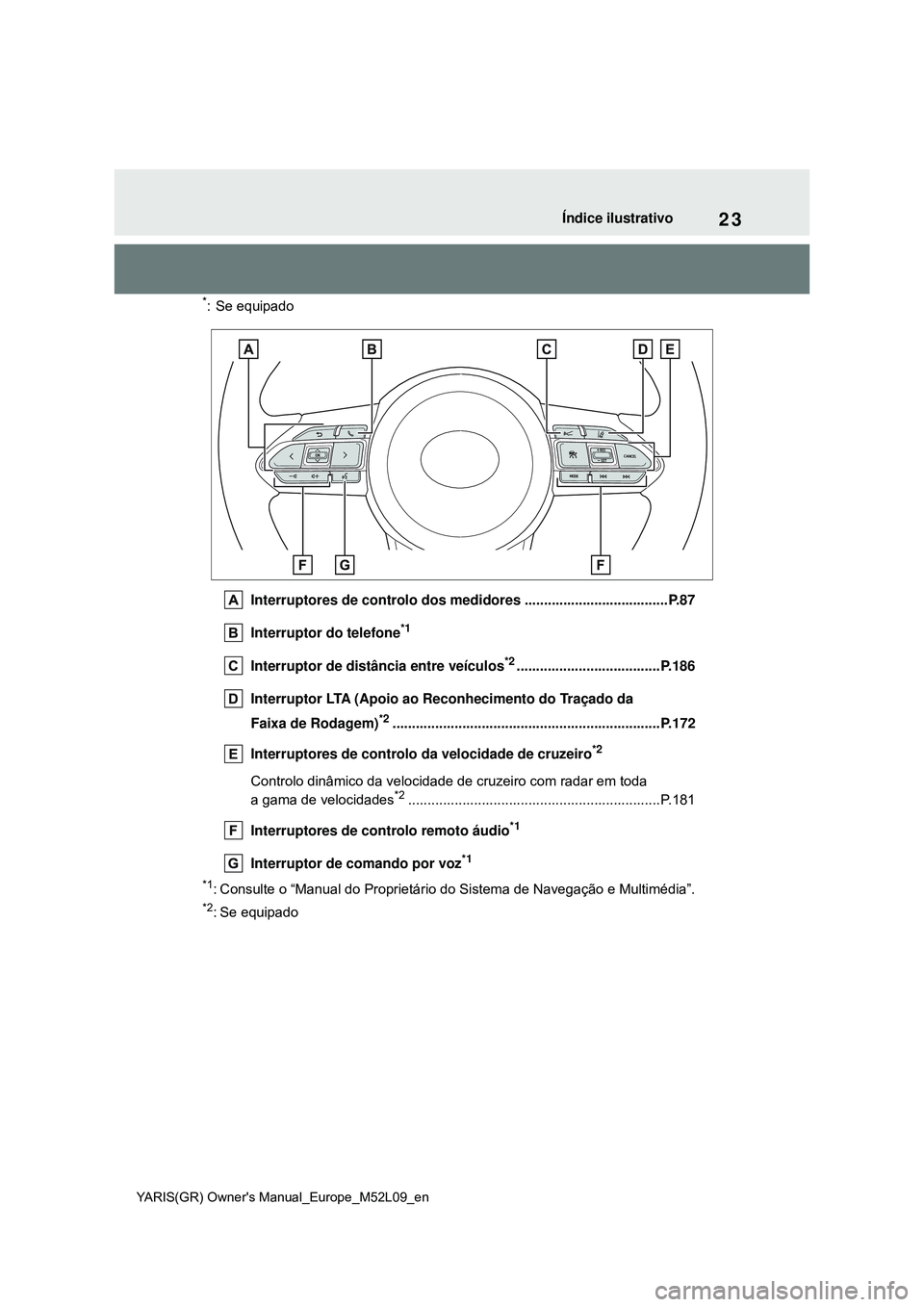 TOYOTA GR YARIS 2020  Manual de utilização (in Portuguese) 23
YARIS(GR) Owners Manual_Europe_M52L09_en
Índice ilustrativo
*: Se equipado
Interruptores de controlo dos medidores .....................................P.87
Interruptor do telefone
*1
Interruptor