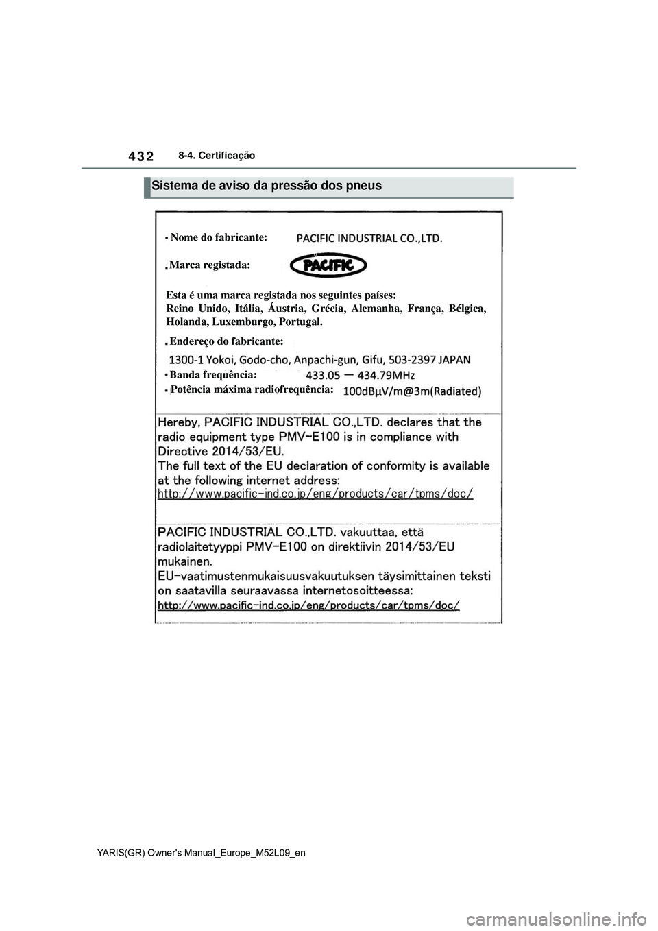 TOYOTA GR YARIS 2020 Manual de utilização (in Portuguese) 432
YARIS(GR) Owners Manual_Europe_M52L09_en
8-4. Certificação
Sistema de aviso da pressão dos pneus
Nome do fabricante:
Marca registada:
Endereço do fabricante:
Banda frequência:
Potência máx TOYOTA GR YARIS 2020 Manual de utilização (in Portuguese) 432
YARIS(GR) Owners Manual_Europe_M52L09_en
8-4. Certificação
Sistema de aviso da pressão dos pneus
Nome do fabricante:
Marca registada:
Endereço do fabricante:
Banda frequência:
Potência máx