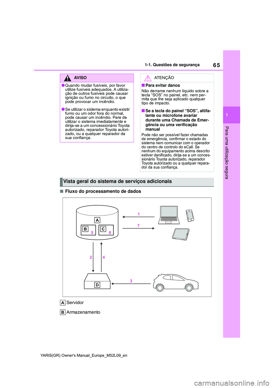 TOYOTA GR YARIS 2020  Manual de utilização (in Portuguese) 65
1
YARIS(GR) Owners Manual_Europe_M52L09_en
1-1. Questões de segurança
Para uma utilização segura
Fluxo do processamento de dados
Servidor
Armazenamento
AV I S O
Quando mudar fusíveis, p