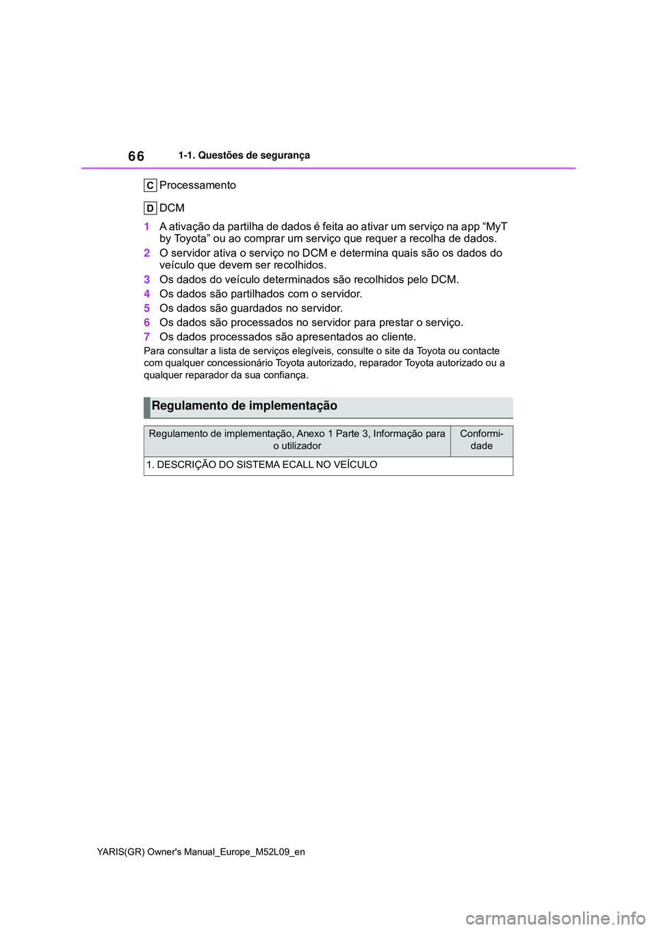 TOYOTA GR YARIS 2020  Manual de utilização (in Portuguese) 66
YARIS(GR) Owners Manual_Europe_M52L09_en
1-1. Questões de segurança
Processamento
DCM
1A ativação da partilha de dados é feita ao ativar um serviço na app “MyT 
by Toyota” ou ao comprar 