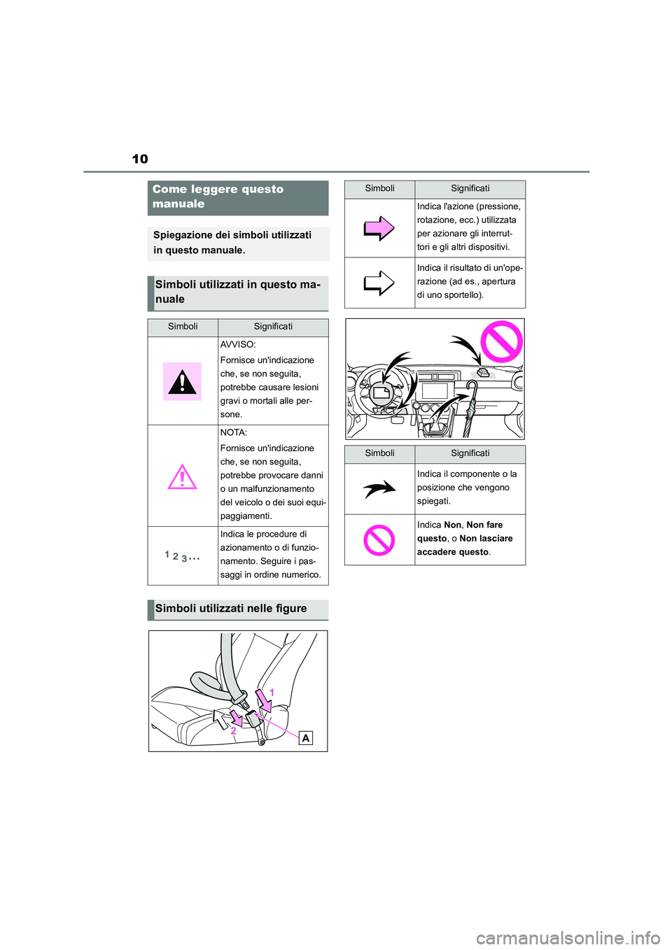 TOYOTA GR86 2022 Manuale duso (in Italian) 10
Come leggere questo
manuale
Spiegazione dei simboli utilizzati
in questo manuale.
Simboli utilizzati in questo ma-
nuale
SimboliSignificati
AVVISO:
Fornisce unindicazione
che, se non segui TOYOTA GR86 2022 Manuale duso (in Italian) 10
Come leggere questo
manuale
Spiegazione dei simboli utilizzati
in questo manuale.
Simboli utilizzati in questo ma-
nuale
SimboliSignificati
AVVISO:
Fornisce unindicazione
che, se non segui