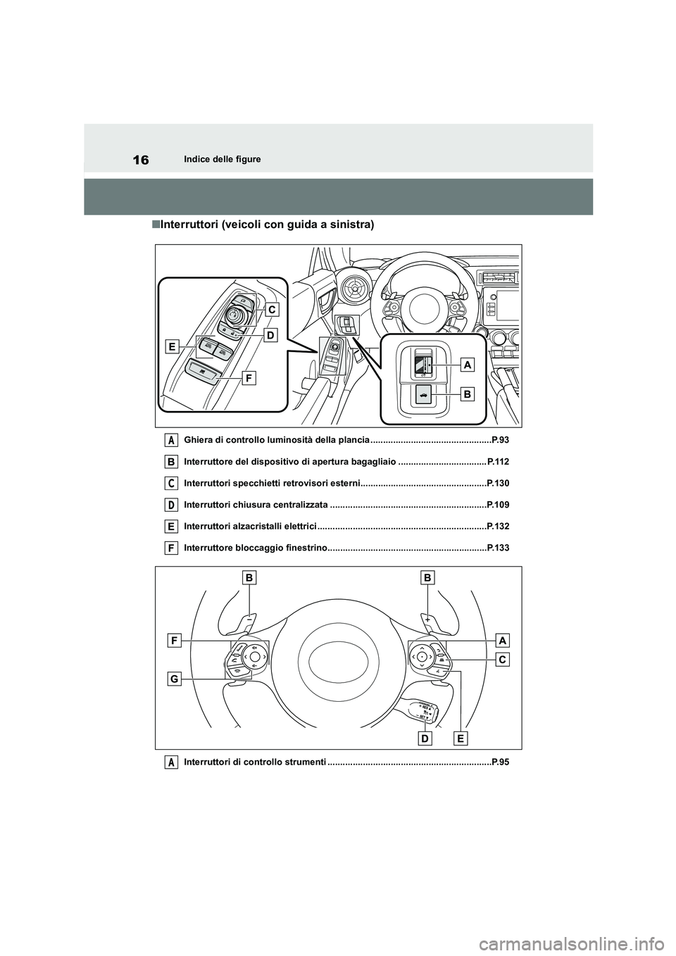 TOYOTA GR86 2022 Manuale duso (in Italian) 16Indice delle figure
■Interruttori (veicoli con guida a sinistra)
Ghiera di controllo luminosità della plancia ................................................P.93
Interruttore del dispositivo di TOYOTA GR86 2022 Manuale duso (in Italian) 16Indice delle figure
■Interruttori (veicoli con guida a sinistra)
Ghiera di controllo luminosità della plancia ................................................P.93
Interruttore del dispositivo di