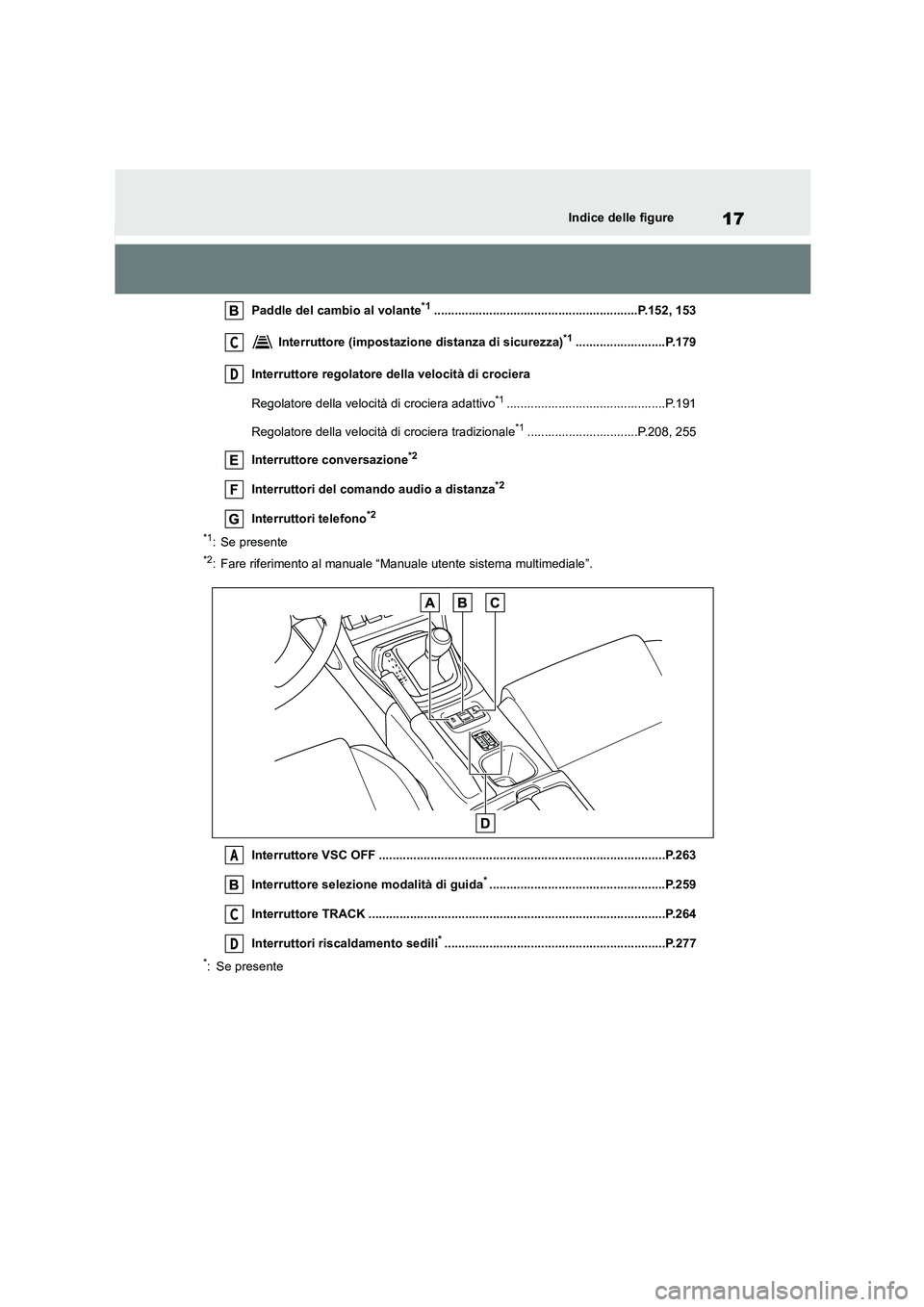 TOYOTA GR86 2022 Manuale duso (in Italian) 17Indice delle figure
Paddle del cambio al volante*1...........................................................P.152, 153
Interruttore (impostazione distanza di sicurezza)*1......................... TOYOTA GR86 2022 Manuale duso (in Italian) 17Indice delle figure
Paddle del cambio al volante*1...........................................................P.152, 153
Interruttore (impostazione distanza di sicurezza)*1.........................