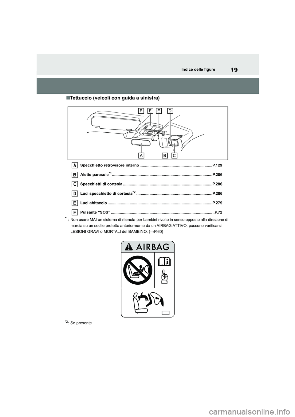 TOYOTA GR86 2022 Manuale duso (in Italian) 19Indice delle figure
■Tettuccio (veicoli con guida a sinistra)
Specchietto retrovisore interno ..................................................................P.129
Alette parasole*1............ TOYOTA GR86 2022 Manuale duso (in Italian) 19Indice delle figure
■Tettuccio (veicoli con guida a sinistra)
Specchietto retrovisore interno ..................................................................P.129
Alette parasole*1............