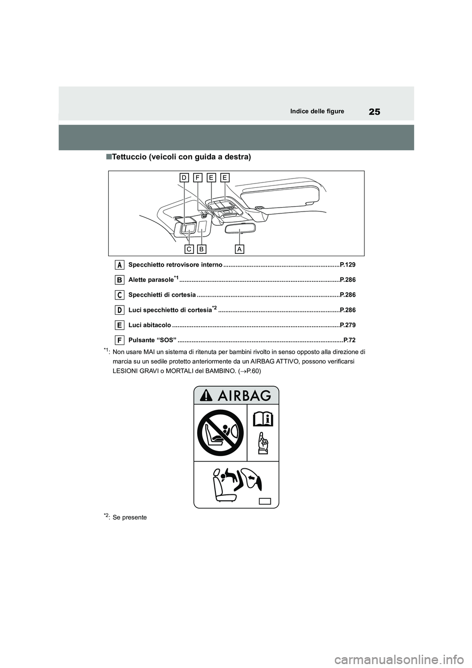 TOYOTA GR86 2022 Manuale duso (in Italian) 25Indice delle figure
■Tettuccio (veicoli con guida a destra)
Specchietto retrovisore interno ..................................................................P.129
Alette parasole*1.............. TOYOTA GR86 2022 Manuale duso (in Italian) 25Indice delle figure
■Tettuccio (veicoli con guida a destra)
Specchietto retrovisore interno ..................................................................P.129
Alette parasole*1..............