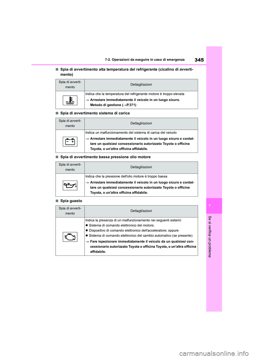 TOYOTA GR86 2022  Manuale duso (in Italian) 345
7 
7-2. Operazioni da eseguire in caso di emergenza
Se si verifica un problema
■Spia di avvertimento alta temperatura del refrigerante (cicalino di avverti- 
mento)
■Spia di avvertimento siste