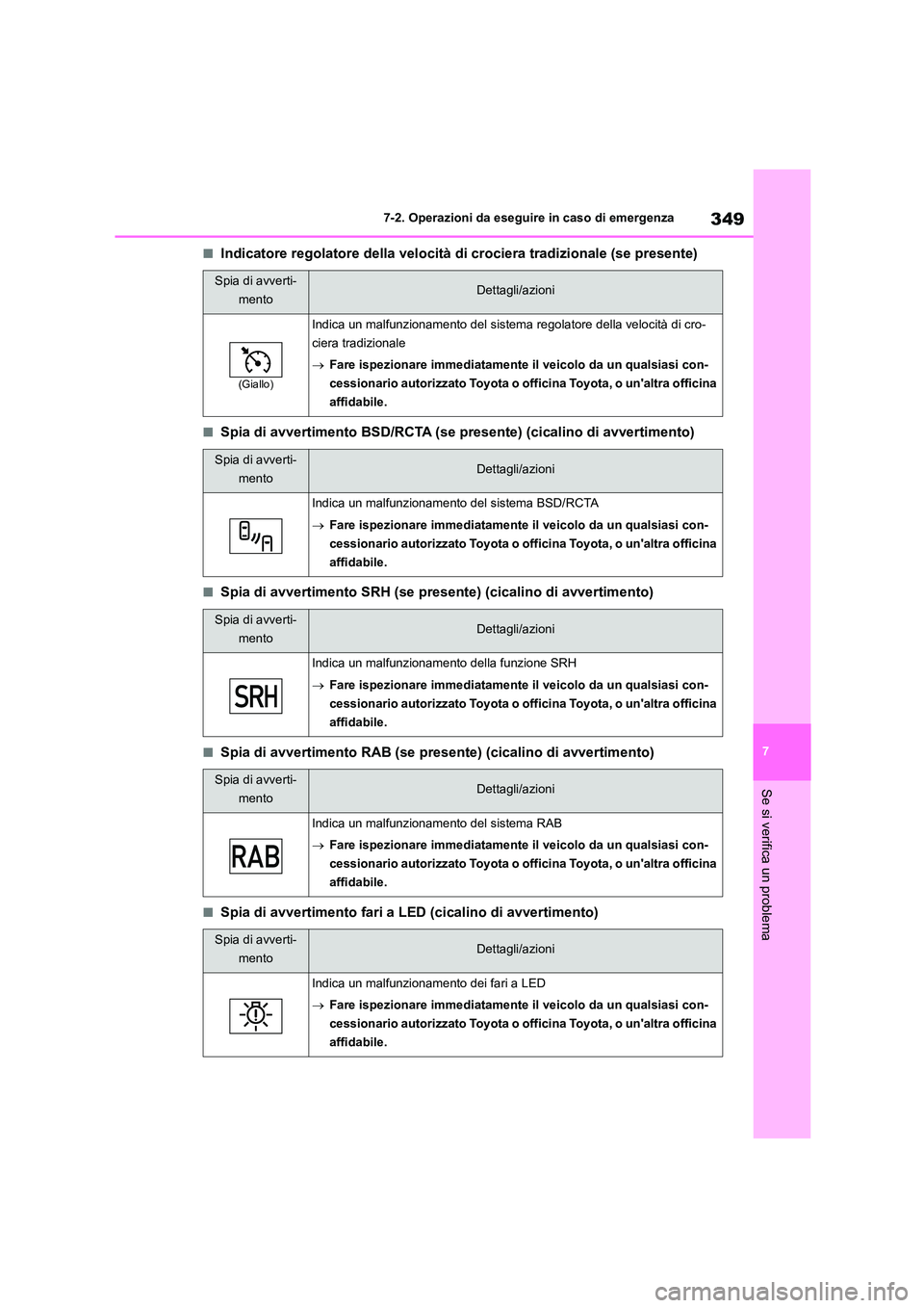 TOYOTA GR86 2022  Manuale duso (in Italian) 349
7 
7-2. Operazioni da eseguire in caso di emergenza
Se si verifica un problema
■Indicatore regolatore della velocità di crociera tradizionale (se presente)
■Spia di avvertimento BSD/RCTA (se 