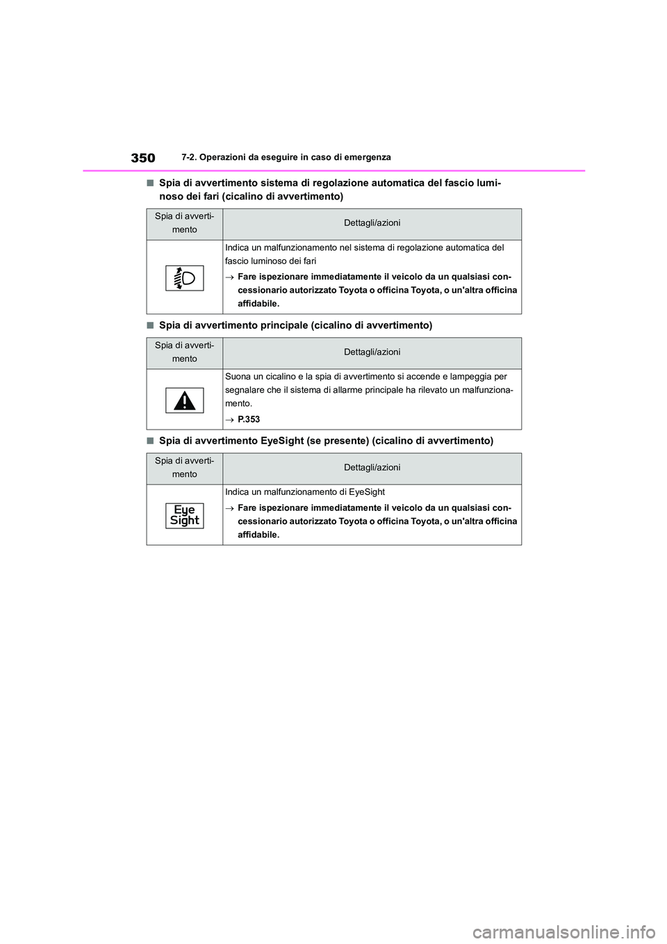 TOYOTA GR86 2022  Manuale duso (in Italian) 3507-2. Operazioni da eseguire in caso di emergenza
■Spia di avvertimento sistema di regolazione automatica del fascio lumi- 
noso dei fari (cicalino di avvertimento)
■Spia di avvertimento princip