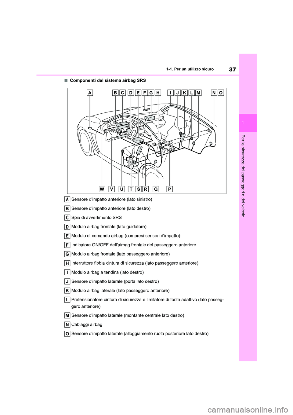 TOYOTA GR86 2022 Manuale duso (in Italian) 37
1
1-1. Per un utilizzo sicuro
Per la sicurezza dei passeggeri e del veicolo
■Componenti del sistema airbag SRS
Sensore dimpatto anteriore (lato sinistro)
Sensore dimpatto anteriore (lato des TOYOTA GR86 2022 Manuale duso (in Italian) 37
1
1-1. Per un utilizzo sicuro
Per la sicurezza dei passeggeri e del veicolo
■Componenti del sistema airbag SRS
Sensore dimpatto anteriore (lato sinistro)
Sensore dimpatto anteriore (lato des