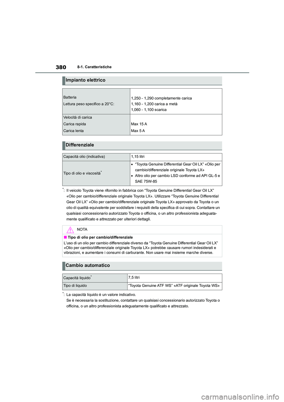 TOYOTA GR86 2022  Manuale duso (in Italian) 3808-1. Caratteristiche
*: Il veicolo Toyota viene rifornito in fabbrica con “Toyota Genuine Differential Gear Oil LX”  
«Olio per cambio/differenziale originale Toyota  LX». Utilizzare “Toyot