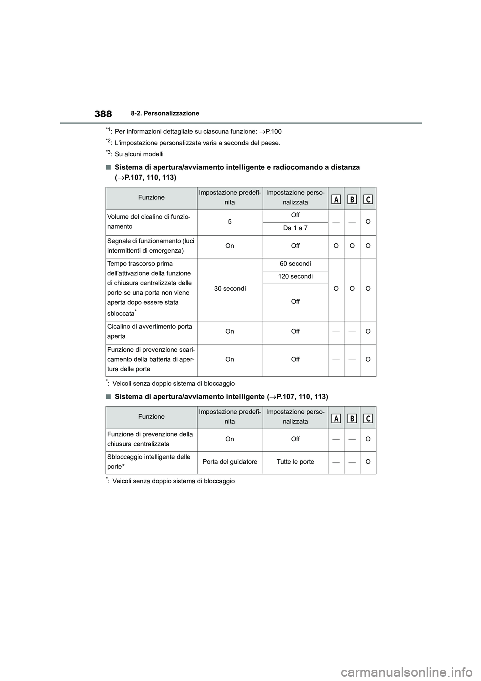 TOYOTA GR86 2022  Manuale duso (in Italian) 3888-2. Personalizzazione
*1: Per informazioni dettagliate su ciascuna funzione: P.100
*2: Limpostazione personalizzata varia a seconda del paese.
*3: Su alcuni modelli
■Sistema di apertura/avvi
