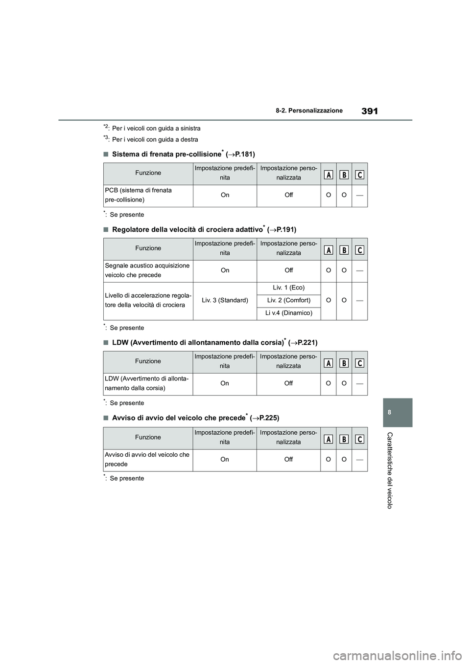TOYOTA GR86 2022  Manuale duso (in Italian) 391
8 
8-2. Personalizzazione
Caratteristiche del veicolo
*2: Per i veicoli con guida a sinistra
*3: Per i veicoli con guida a destra
■Sistema di frenata pre-collisione* ( P.181)
*: Se presente
