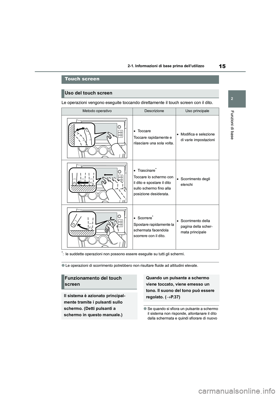 TOYOTA GR86 2022  Manuale duso (in Italian) 15
2 
2-1. Informazioni di base prima dell’utilizzo
Funzioni di base
Le operazioni vengono eseguite toccando direttamente il touch screen con il dito.
*: le suddette operazioni non possono esse re e