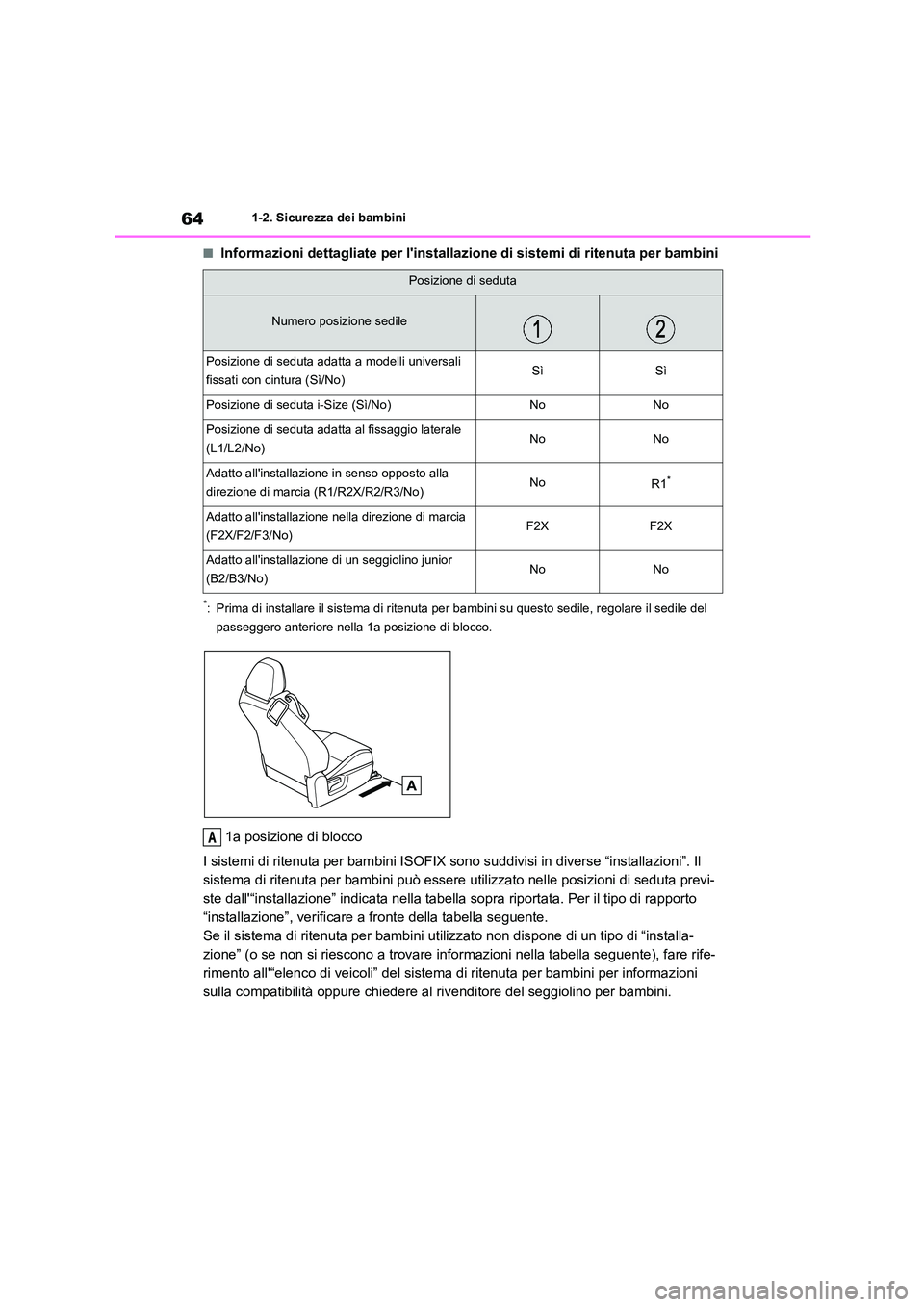 TOYOTA GR86 2022 Manuale duso (in Italian) 641-2. Sicurezza dei bambini
■Informazioni dettagliate per linstallazione di sistemi di ritenuta per bambini
*: Prima di installare il sistema di ritenuta per bambini su questo sedile, regolare il TOYOTA GR86 2022 Manuale duso (in Italian) 641-2. Sicurezza dei bambini
■Informazioni dettagliate per linstallazione di sistemi di ritenuta per bambini
*: Prima di installare il sistema di ritenuta per bambini su questo sedile, regolare il