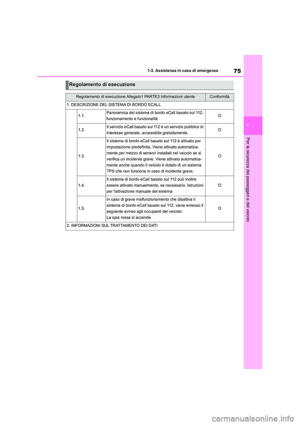 TOYOTA GR86 2022 Manuale duso (in Italian) 75
1
1-3. Assistenza in caso di emergenza
Per la sicurezza dei passeggeri e del veicolo
Regolamento di esecuzione
Regolamento di esecuzione Allegat o1 PARTE3 Informazioni utenteConformità
1. DESCRIZ TOYOTA GR86 2022 Manuale duso (in Italian) 75
1
1-3. Assistenza in caso di emergenza
Per la sicurezza dei passeggeri e del veicolo
Regolamento di esecuzione
Regolamento di esecuzione Allegat o1 PARTE3 Informazioni utenteConformità
1. DESCRIZ