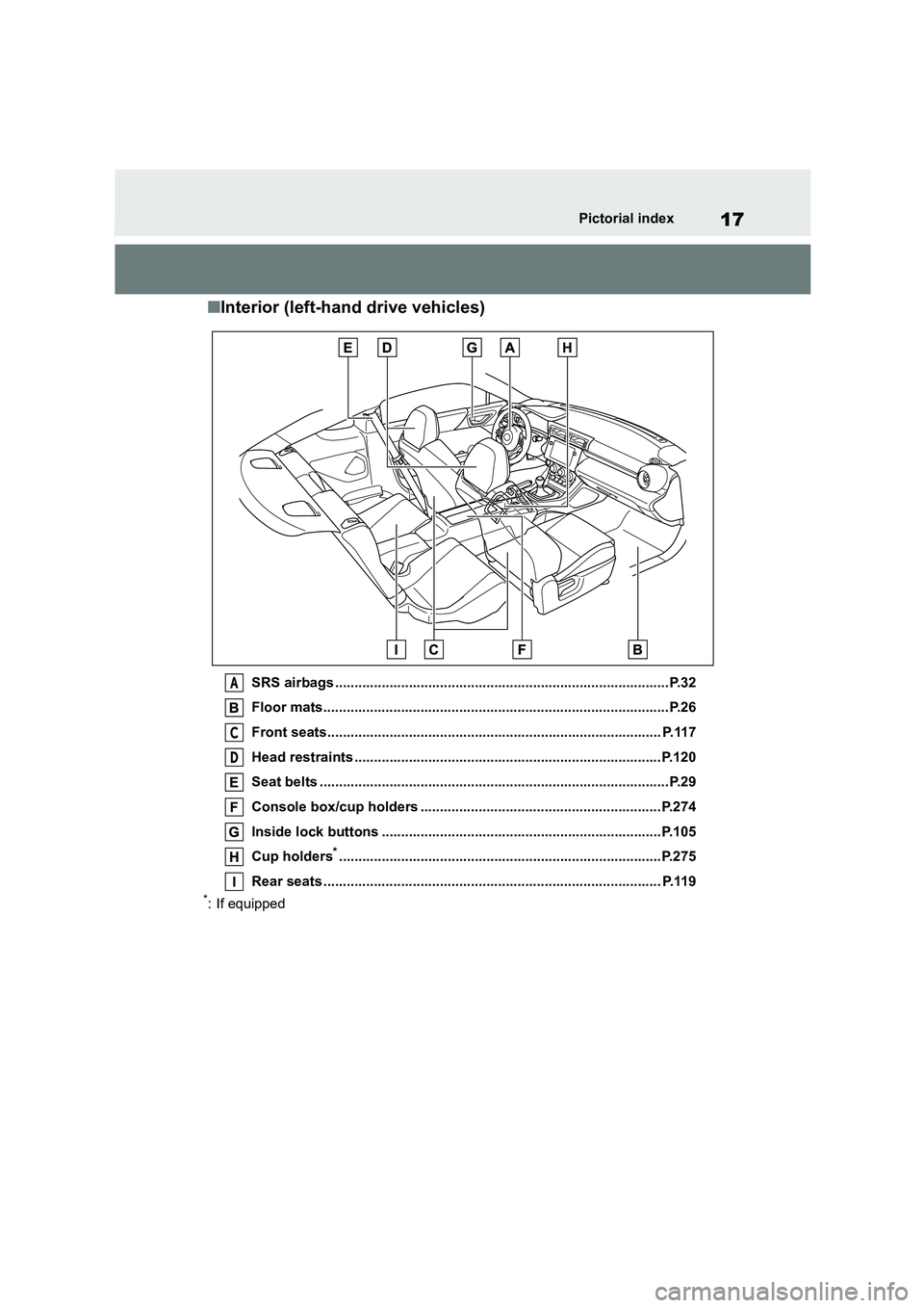 TOYOTA GR86 2022  Owners Manual (in English) 17Pictorial index
■Interior (left-hand drive vehicles)
SRS airbags ......................................................................................P.32 
Floor mats.............................
