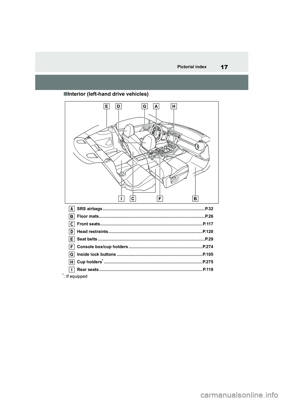 TOYOTA GR86 2022 (in English) User Guide 17Pictorial index
■Interior (left-hand drive vehicles)
SRS airbags ......................................................................................P.32
Floor mats............................. TOYOTA GR86 2022 (in English) User Guide 17Pictorial index
■Interior (left-hand drive vehicles)
SRS airbags ......................................................................................P.32
Floor mats.............................