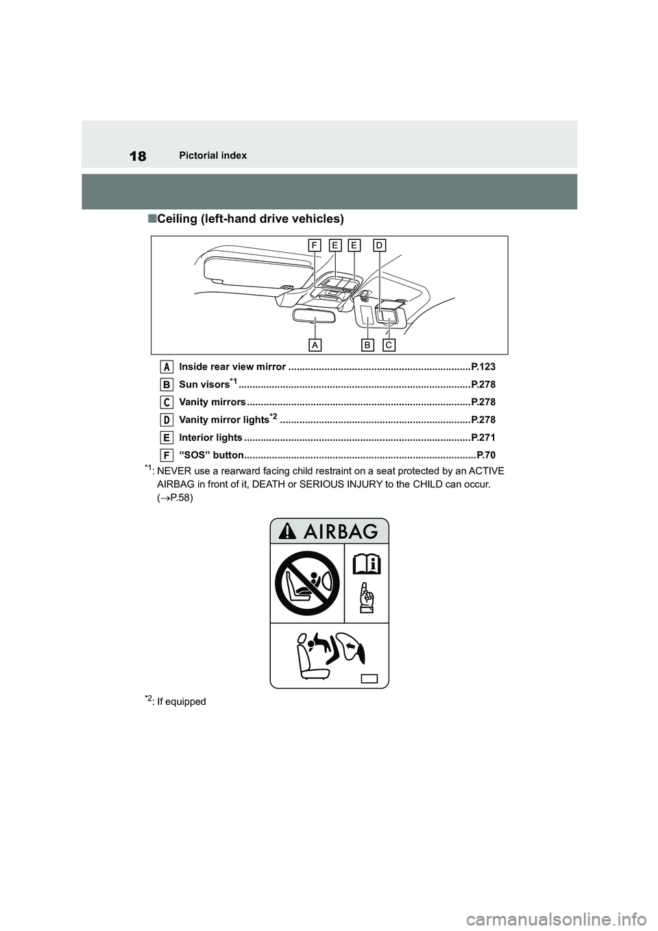 TOYOTA GR86 2022  Owners Manual (in English) 18Pictorial index
■Ceiling (left-hand drive vehicles)
Inside rear view mirror ..................................................................P.123 
Sun visors*1...................................