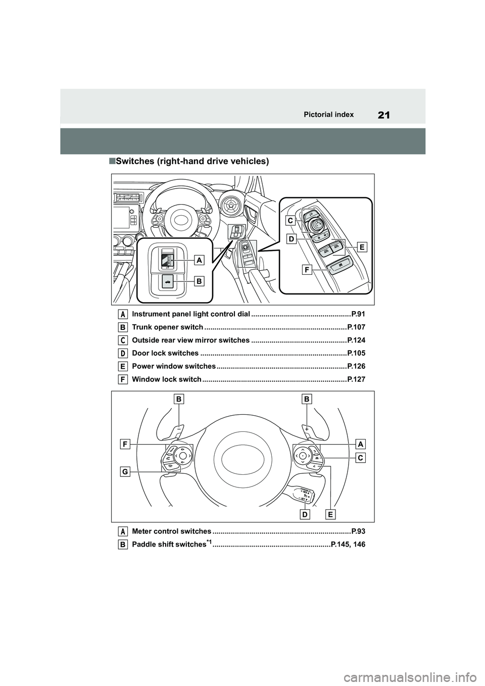 TOYOTA GR86 2022 (in English) Owners Manual 21Pictorial index
■Switches (right-hand drive vehicles)
Instrument panel light control dial .................................................P.91
Trunk opener switch ............................... TOYOTA GR86 2022 (in English) Owners Manual 21Pictorial index
■Switches (right-hand drive vehicles)
Instrument panel light control dial .................................................P.91
Trunk opener switch ...............................