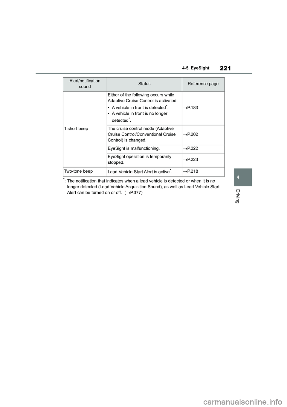 TOYOTA GR86 2022 Owners Manual (in English) 221
4
4-5. EyeSight
Driving
*: The notification that indicates when a lead vehicle is detected or when it is no
longer detected (Lead Vehicle Acquisition Sound), as well as Lead Vehicle Start
Aler TOYOTA GR86 2022 Owners Manual (in English) 221
4
4-5. EyeSight
Driving
*: The notification that indicates when a lead vehicle is detected or when it is no
longer detected (Lead Vehicle Acquisition Sound), as well as Lead Vehicle Start
Aler