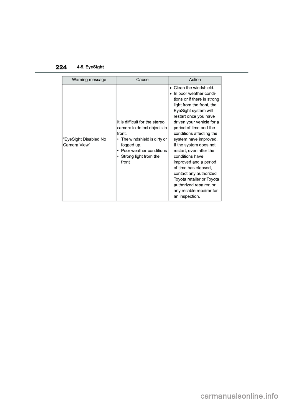 TOYOTA GR86 2022 Owners Manual (in English) 2244-5. EyeSight
Warning messageCauseAction
“EyeSight Disabled No
Camera View”
It is difficult for the stereo
camera to detect objects in
front.
• The windshield is dirty or
fogged up.
• TOYOTA GR86 2022 Owners Manual (in English) 2244-5. EyeSight
Warning messageCauseAction
“EyeSight Disabled No
Camera View”
It is difficult for the stereo
camera to detect objects in
front.
• The windshield is dirty or
fogged up.
•
