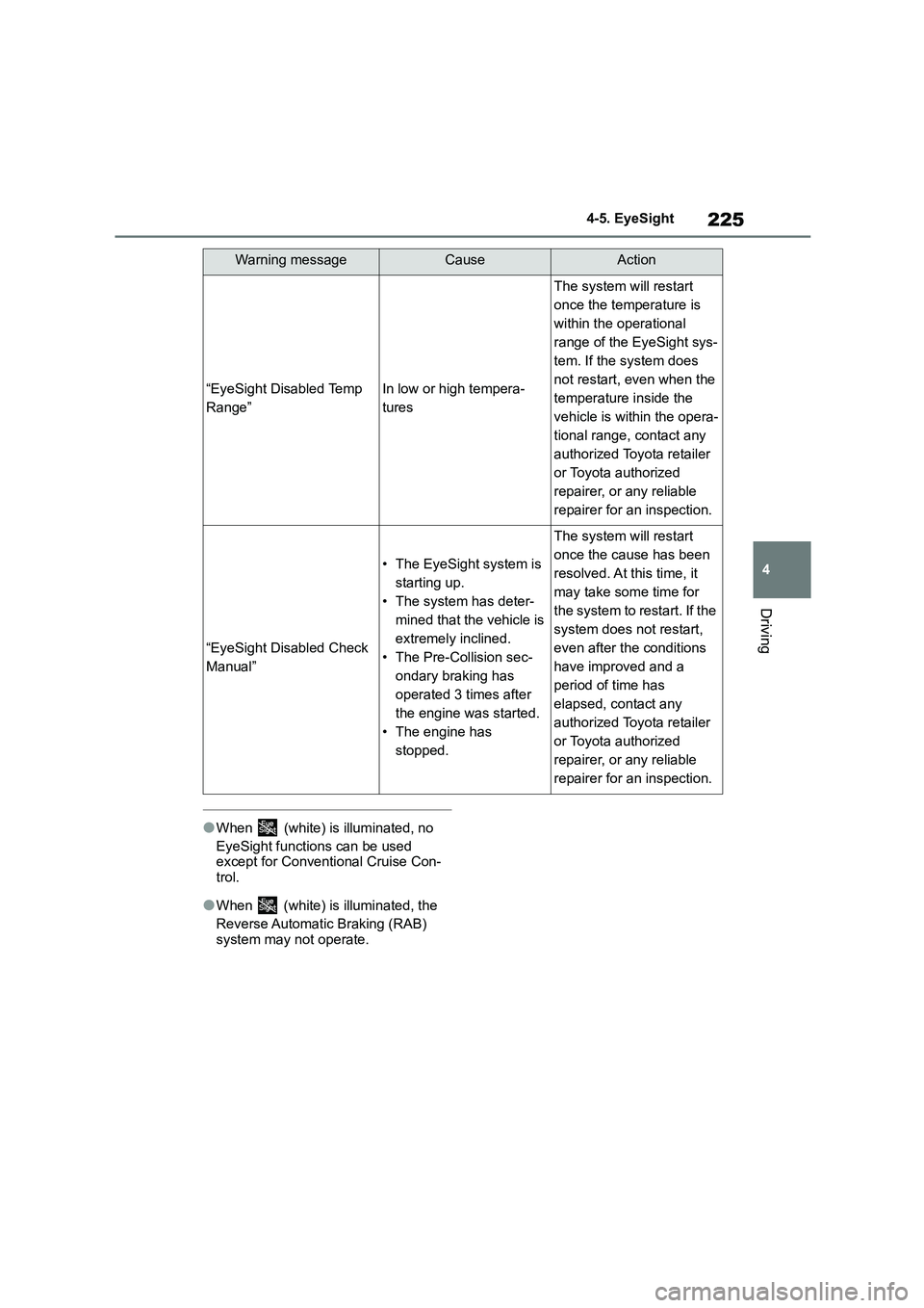 TOYOTA GR86 2022 Owners Manual (in English) 225
4
4-5. EyeSight
Driving
●When (white) is illuminated, no
EyeSight functions can be used except for Conventional Cruise Con-
trol.
●When (white) is illuminated, the
Reverse Automatic TOYOTA GR86 2022 Owners Manual (in English) 225
4
4-5. EyeSight
Driving
●When (white) is illuminated, no
EyeSight functions can be used except for Conventional Cruise Con-
trol.
●When (white) is illuminated, the
Reverse Automatic