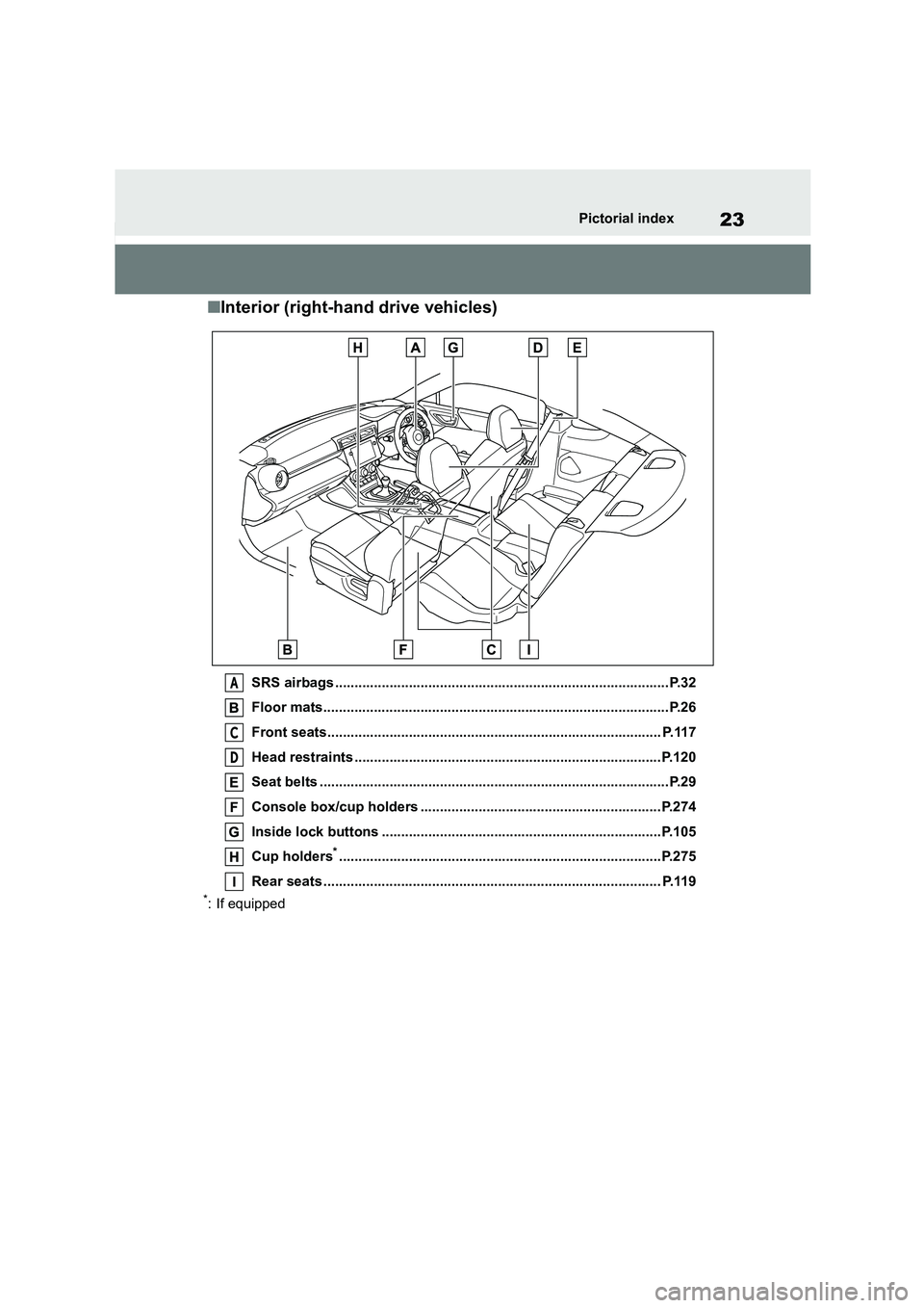 TOYOTA GR86 2022  Owners Manual (in English) 23Pictorial index
■Interior (right-hand drive vehicles)
SRS airbags ......................................................................................P.32 
Floor mats............................