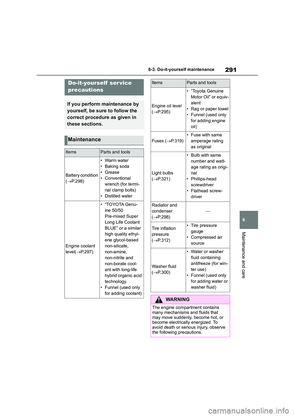 TOYOTA GR86 2022  Owners Manual (in English) 291
6 
6-3. Do-it-yourself maintenance
Maintenance and care
6-3.Do-it-yourself maintenance
Do-it-yourself  ser vice  
precautions
If you perform maintenance by  
yourself, be sure to follow the 
corre