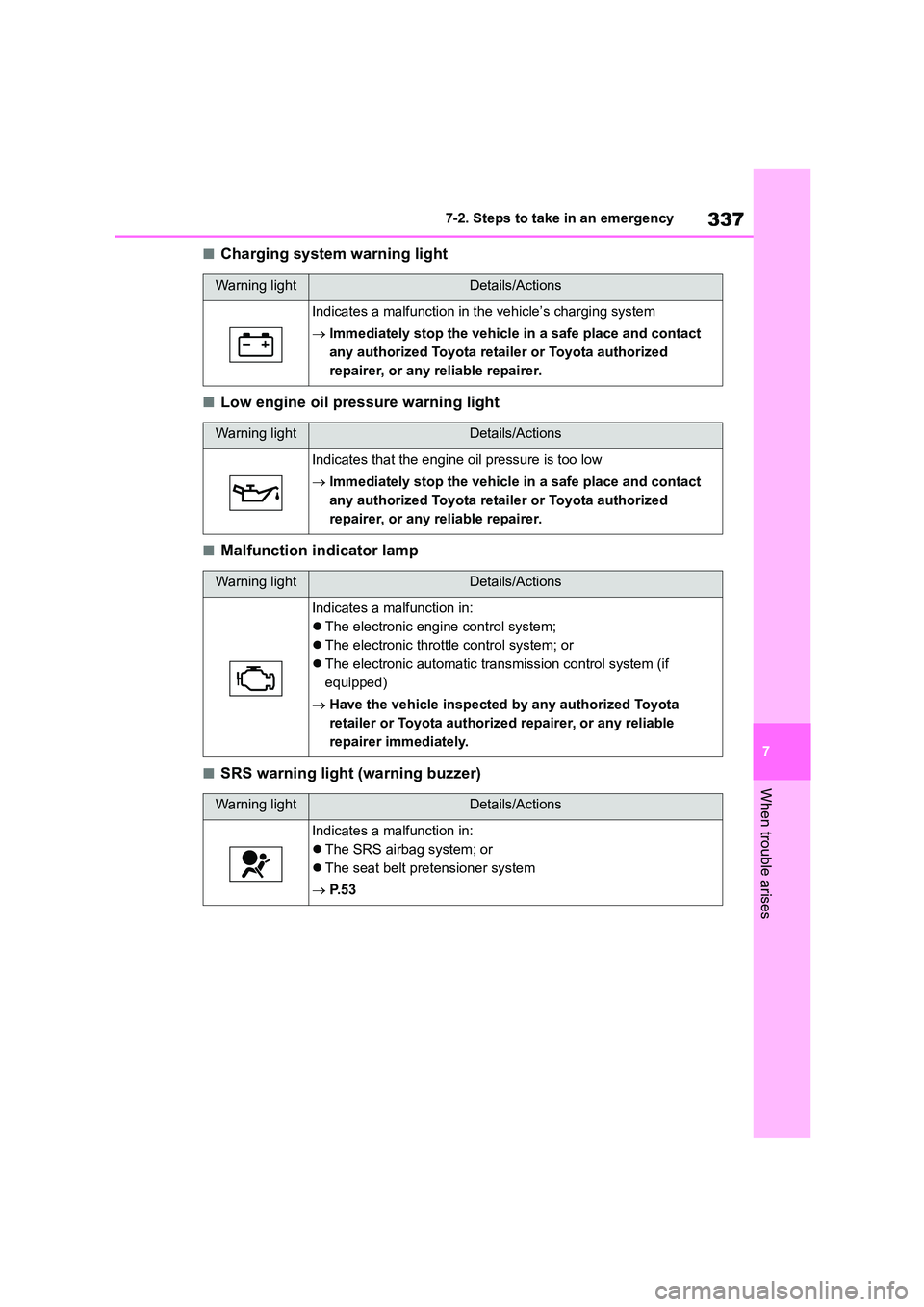 TOYOTA GR86 2022 Owners Manual (in English) 337
7
7-2. Steps to take in an emergency
When trouble arises
■Charging system warning light
■Low engine oil pressure warning light
■Malfunction indicator lamp
■SRS warning light (warning buzz TOYOTA GR86 2022 Owners Manual (in English) 337
7
7-2. Steps to take in an emergency
When trouble arises
■Charging system warning light
■Low engine oil pressure warning light
■Malfunction indicator lamp
■SRS warning light (warning buzz