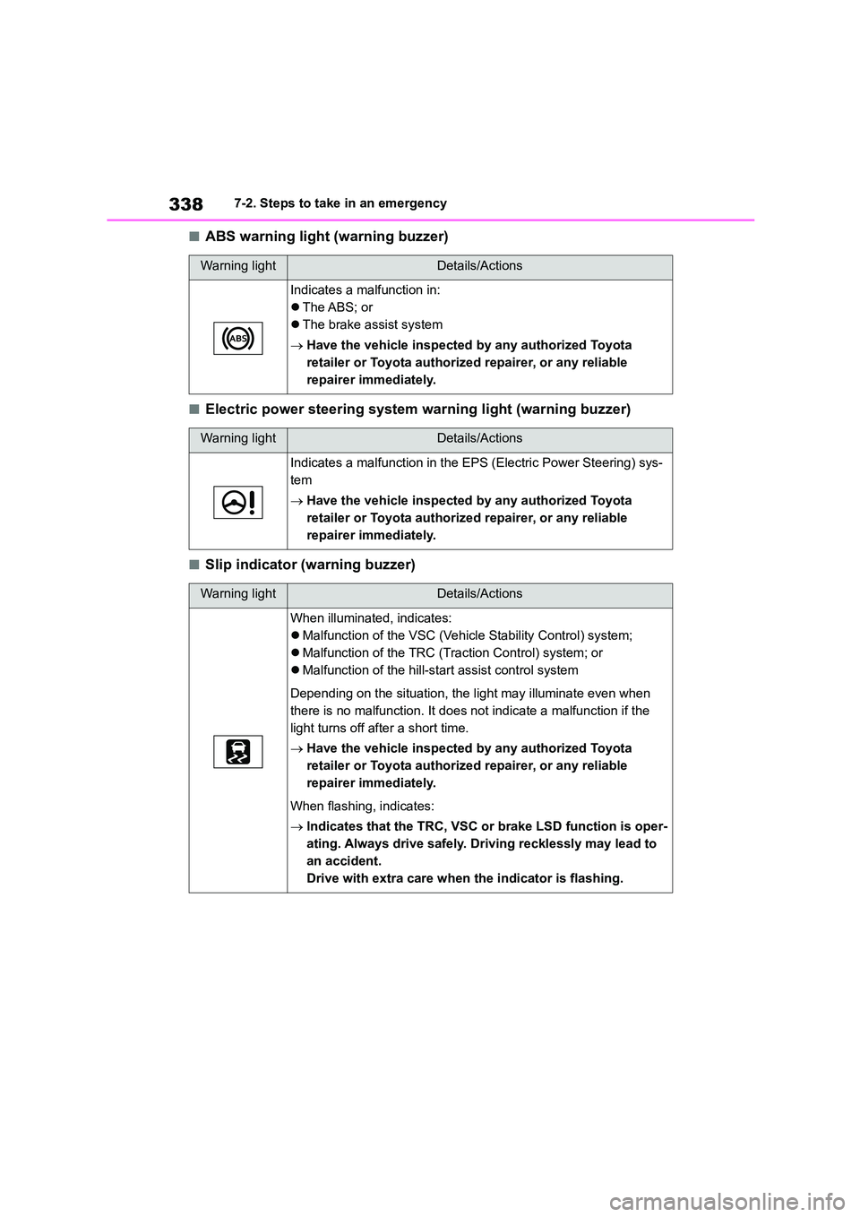 TOYOTA GR86 2022  Owners Manual (in English) 3387-2. Steps to take in an emergency
■ABS warning light (warning buzzer)
■Electric power steering system warning light (warning buzzer)
■Slip indicator (warning buzzer)
Warning lightDetails/Act