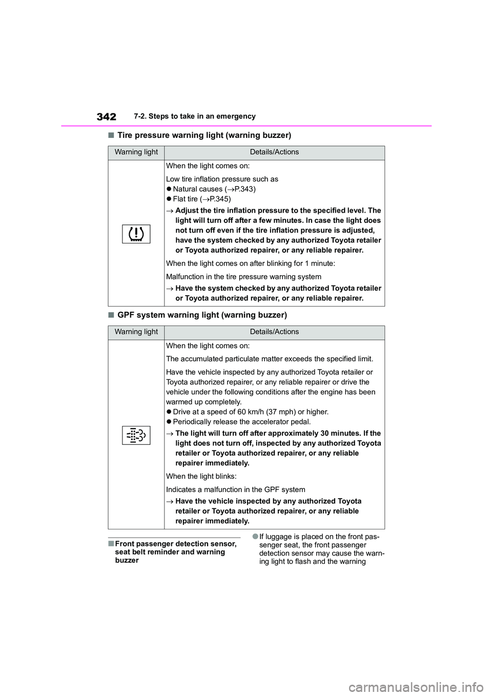 TOYOTA GR86 2022  Owners Manual (in English) 3427-2. Steps to take in an emergency
■Tire pressure warning light (warning buzzer)
■GPF system warning light (warning buzzer)
■Front passenger detection sensor,  
seat belt reminder and warning
