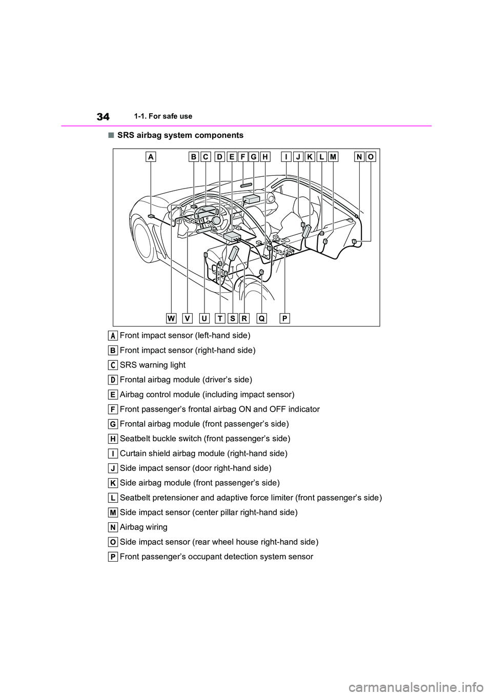 TOYOTA GR86 2022  Owners Manual (in English) 341-1. For safe use
■SRS airbag system components 
Front impact sensor (left-hand side) 
Front impact sensor (right-hand side)
SRS warning light 
Frontal airbag module (driver’s side) 
Airbag cont