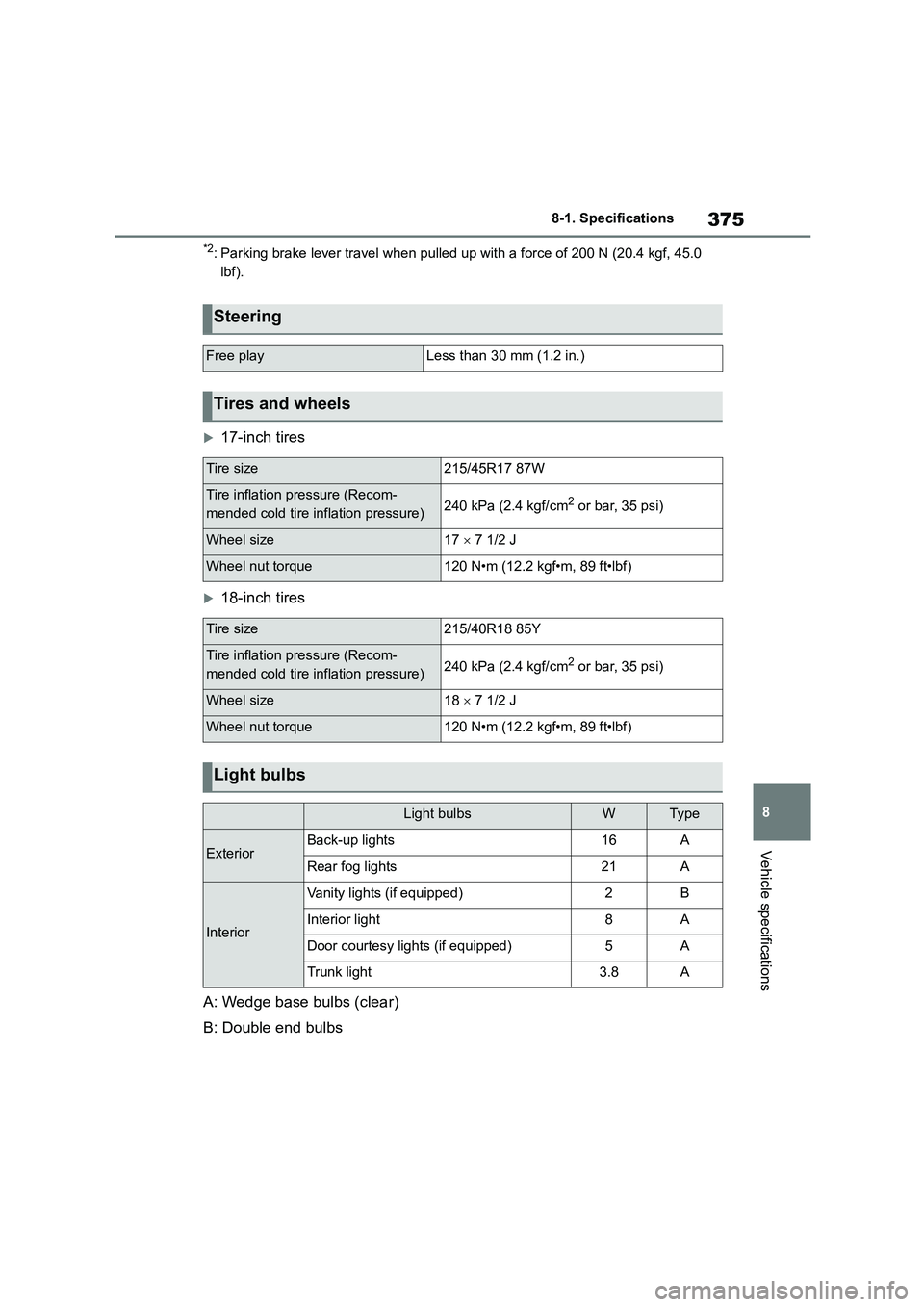 TOYOTA GR86 2022  Owners Manual (in English) 375
8 
8-1. Specifications
Vehicle specifications
*2: Parking brake lever travel when pulled up with a force of 200 N (20.4 kgf, 45.0  
lbf).
17-inch tires
18-inch tires 
A: Wedge base bulbs (cl