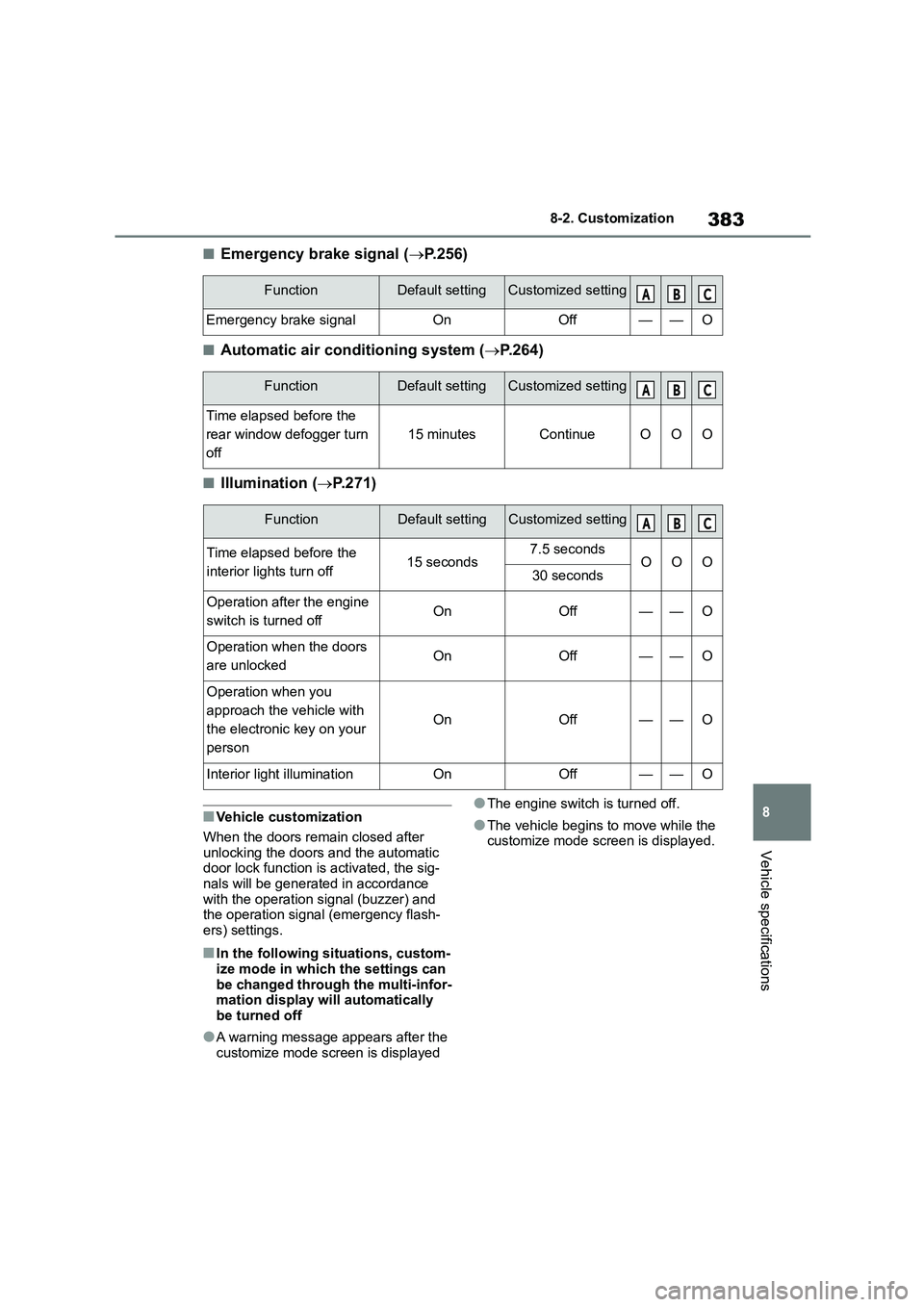 TOYOTA GR86 2022  Owners Manual (in English) 383
8 
8-2. Customization
Vehicle specifications
■Emergency brake signal ( P. 2 5 6 )
■Automatic air conditioning system (P.264)
■Illumination (P.271)
■Vehicle customization 
When the
