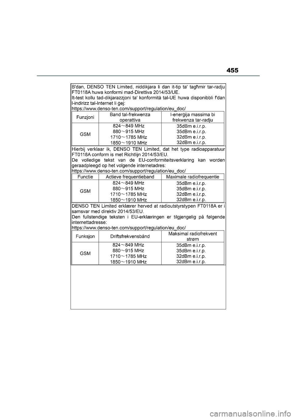 TOYOTA GR86 2022 Owners Manual (in English) 455 TOYOTA GR86 2022 Owners Manual (in English) 455