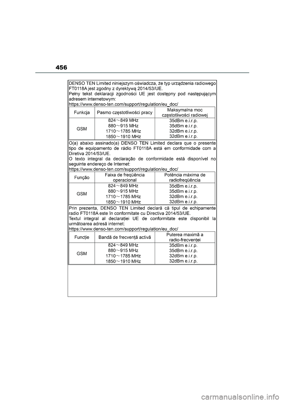 TOYOTA GR86 2022 Owners Manual (in English) 456 TOYOTA GR86 2022 Owners Manual (in English) 456