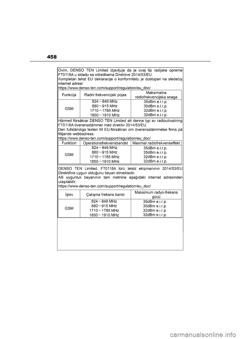 TOYOTA GR86 2022 Owners Manual (in English) 458 TOYOTA GR86 2022 Owners Manual (in English) 458