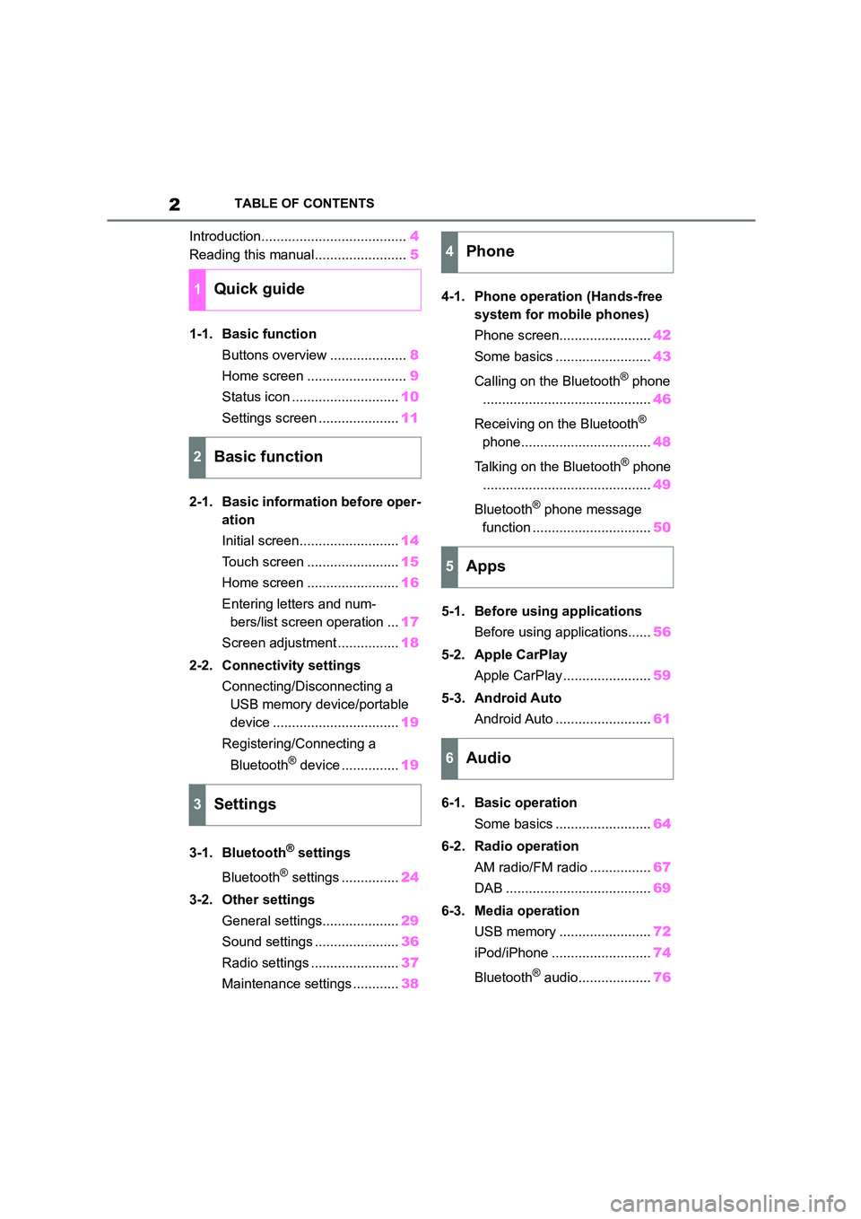 TOYOTA GR86 2022  Owners Manual (in English) 2TABLE OF CONTENTS
Introduction......................................4 
Reading this manual........................ 5 
1-1. Basic function 
Buttons overview .................... 8 
Home screen .......