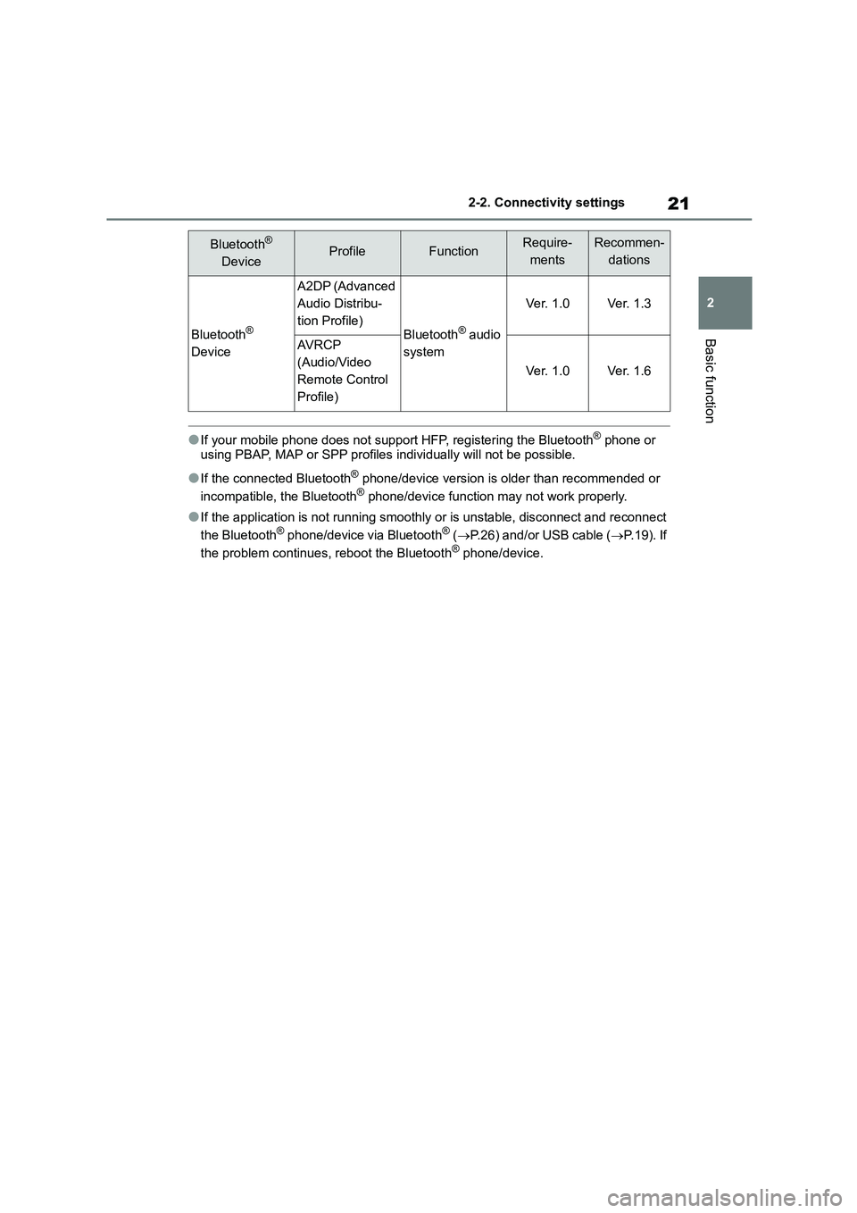 TOYOTA GR86 2022 Owners Manual (in English) 21
2
2-2. Connectivity settings
Basic function
●If your mobile phone does not support HFP, registering the Bluetooth® phone or
using PBAP, MAP or SPP profiles individually will not be possible.
TOYOTA GR86 2022 Owners Manual (in English) 21
2
2-2. Connectivity settings
Basic function
●If your mobile phone does not support HFP, registering the Bluetooth® phone or
using PBAP, MAP or SPP profiles individually will not be possible.
