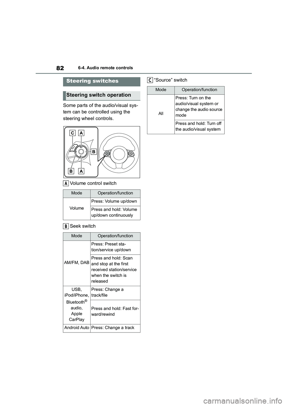 TOYOTA GR86 2022  Owners Manual (in English) 826-4. Audio remote controls
6-4.Audio remote controls
Some parts of the audio/visual sys- 
tem can be controlled using the 
steering wheel controls. 
Volume control switch 
Seek switch 
“Source” 