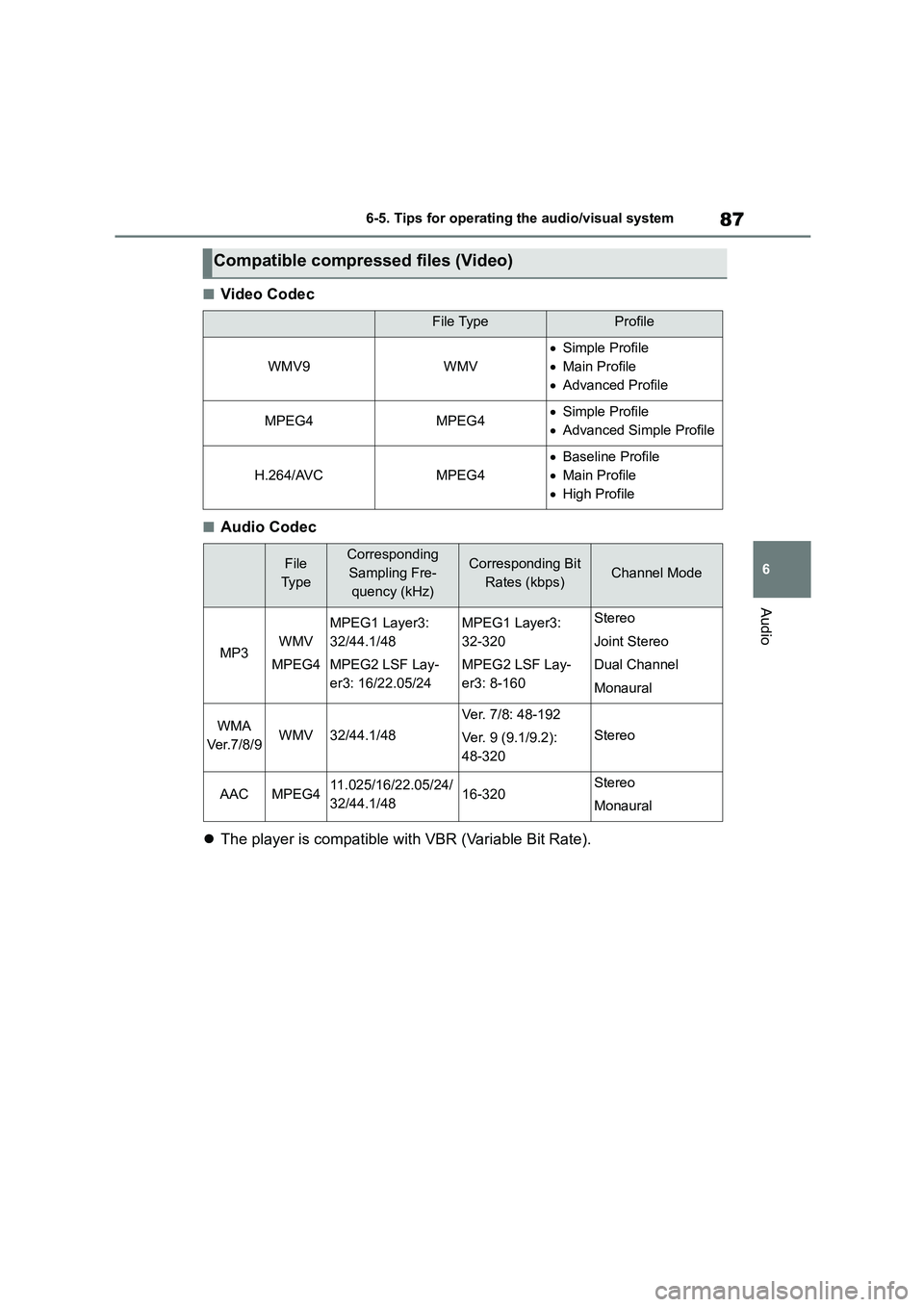 TOYOTA GR86 2022  Owners Manual (in English) 87
6 
6-5. Tips for operating the audio/visual system
Audio
■Video Codec
■Audio Codec 
 The player is compatible with VBR (Variable Bit Rate).
Compatible compressed files (Video)
File TypeProfi