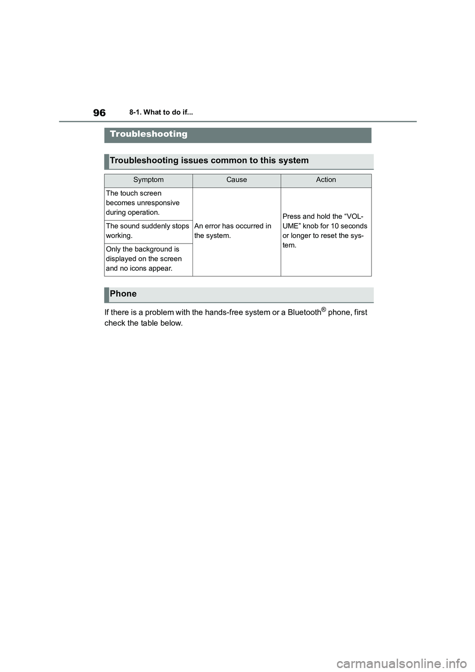 TOYOTA GR86 2022  Owners Manual (in English) 968-1. What to do if...
8-1.What to do if...
If there is a problem with the hands-free system or a Bluetooth® phone, first  
check the table below.
Troubleshooting
Troubleshooting issues common to th